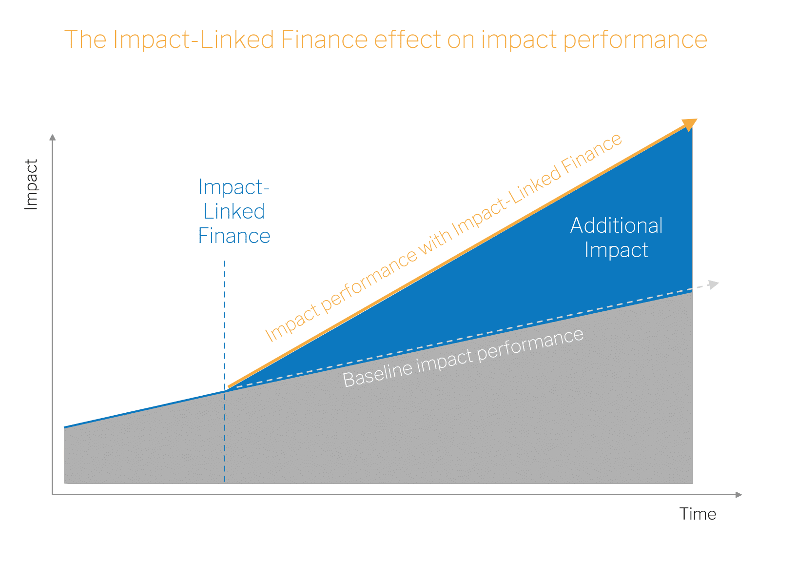 Deep Dive Into Impact-Linked Finance - Impact-Linked Finance Fund