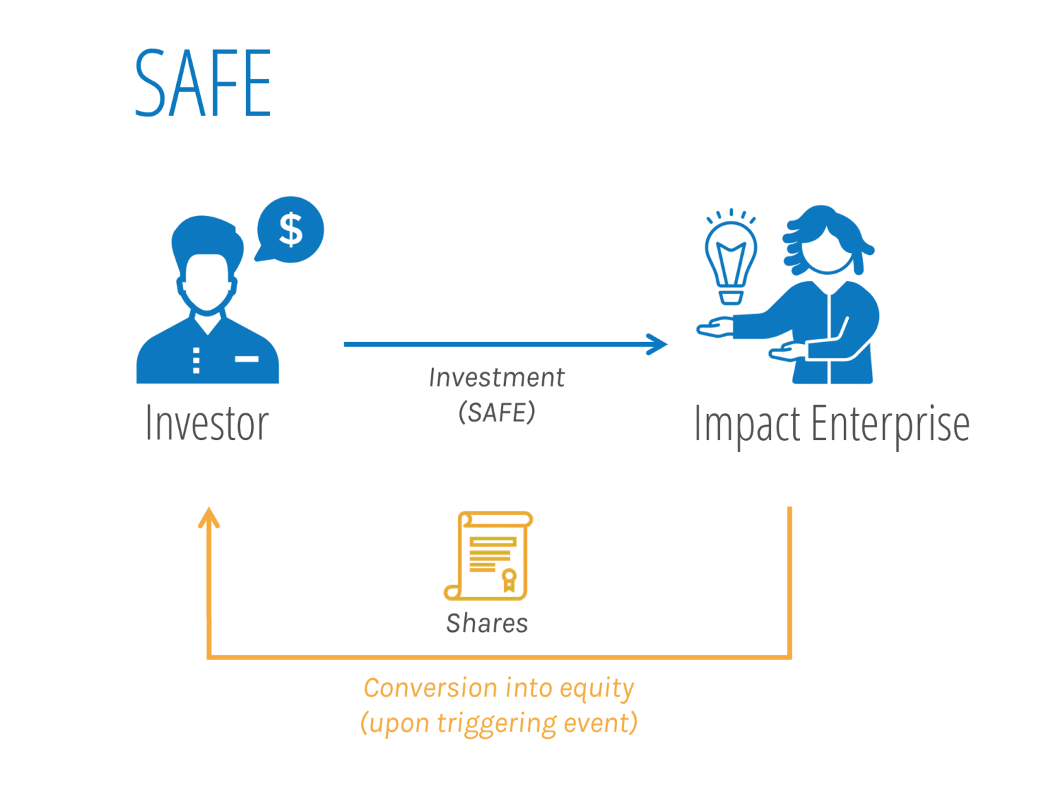 Practice Impact-Linked Finance - Impact-Linked Finance Fund