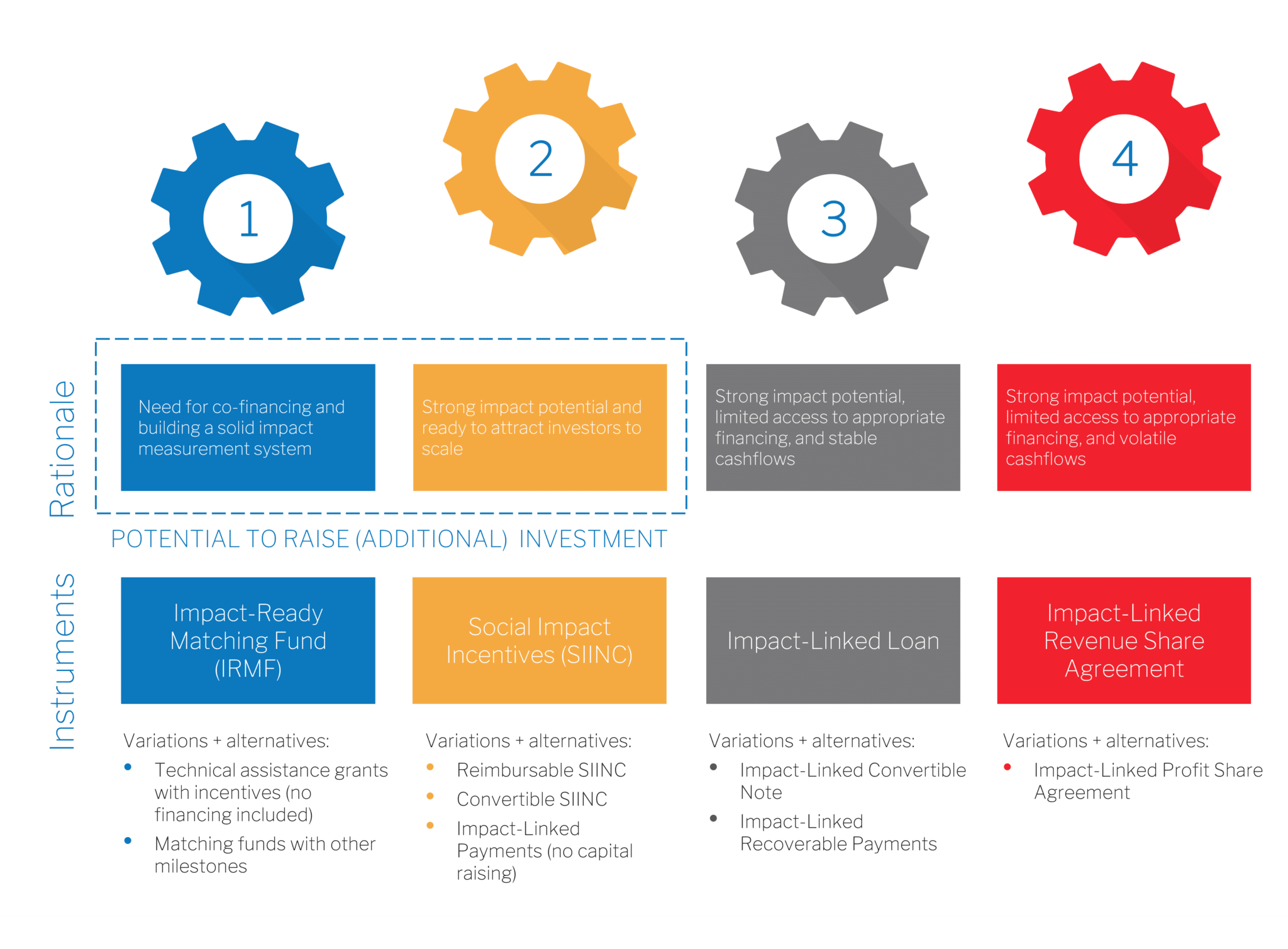 Deep Dive Into Impact-Linked Finance - Impact-Linked Finance Fund