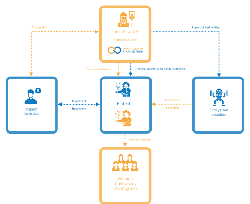 ILF for GIF program graph new